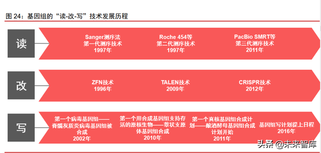 呋喃树脂化学成分，糠醛是什么（合成生物行业深度报告）