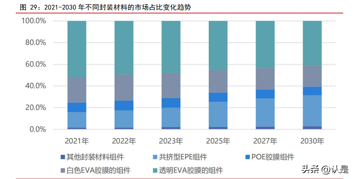 上海天宏轴承（新能源行业2023年度投资策略）