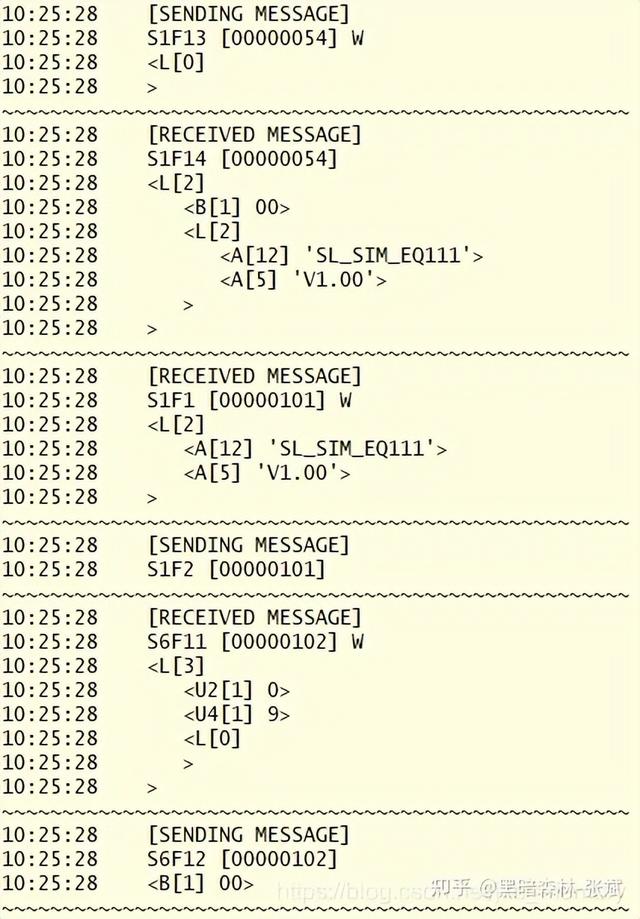 通讯地址指的是什么，<SECS/GEM>