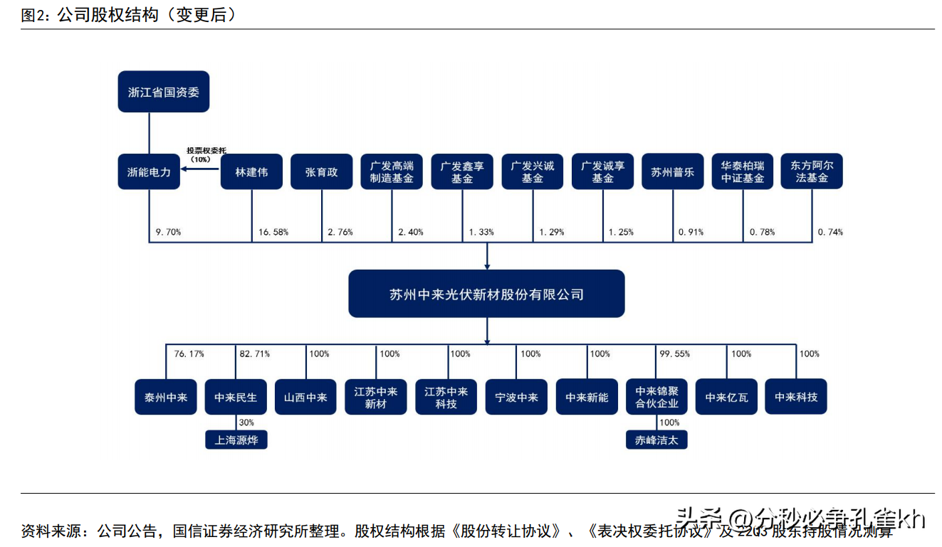 中来民生（深耕光伏行业）