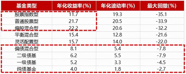 基金百分比越高越好嗎，基金百分比越高越好嗎知乎？