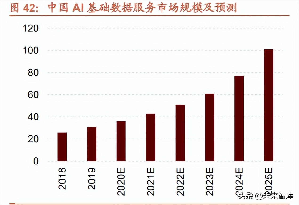 移动终端软件开发（人工智能行业研究）