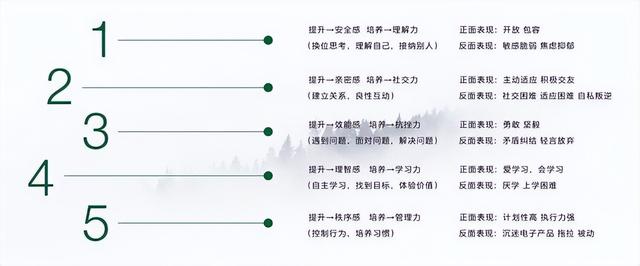 如何摆脱假勤奋，怎样摆脱伪勤奋（帮“假努力”的孩子提高学习力）