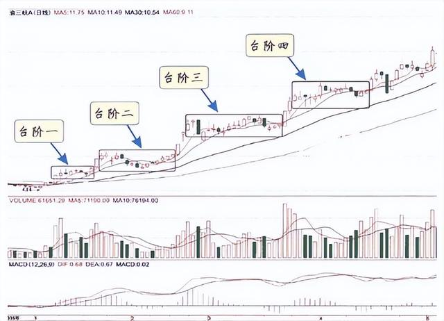 什么是长期均线与短期均线，什么是短期均线和长期均线（主力拉升前都出现这样的信号）