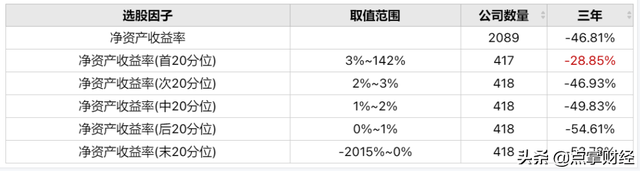 净资产利润率 净资产的利润该怎么算，净资产利润率（净资产收益率一定越高越好吗）