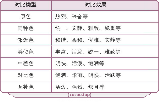 黄色的最佳配色是什么颜色，黄色配什么颜色好看（色相对比！绝对是万能配色法）