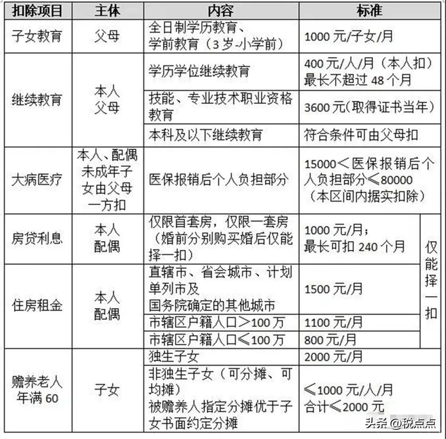 个税工资薪金税率表，个税工资薪金税率表是多少（<附个税各项税目及最新税率表>）