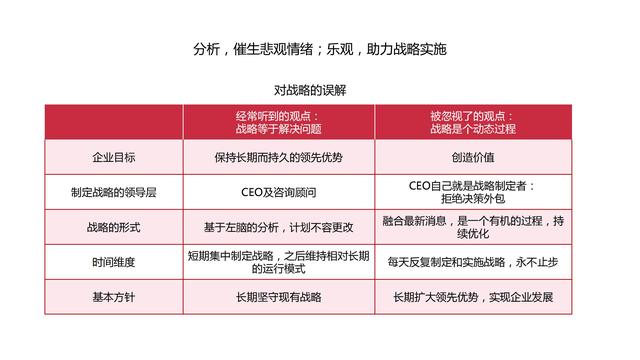 机会成本名词解释，机会成本名词解释机会成本是什么（做出高效决策的策略思维》）