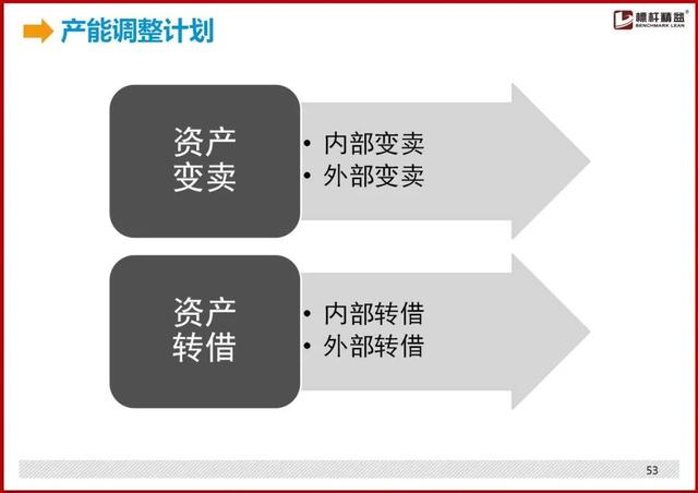 标准工时制怎么设置，最详细的“标准工时”制定方法