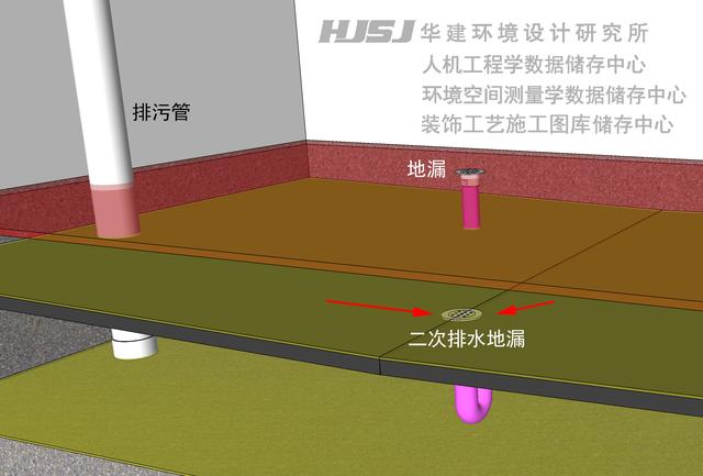 二次排水怎么做，二次排水的标准做法（卫生间的二次排水怎么做）