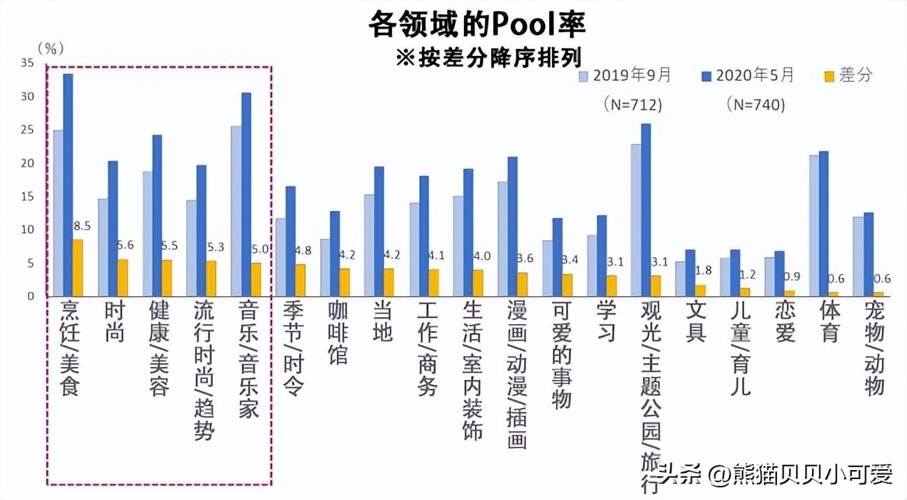 科蒂集团（美国大萧条时期崛起的企业和品牌）