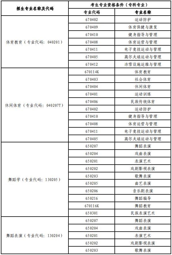 黄冈师范学院专升本，2022年湖北省普通专升本（2022年湖北专升本专业对照表）