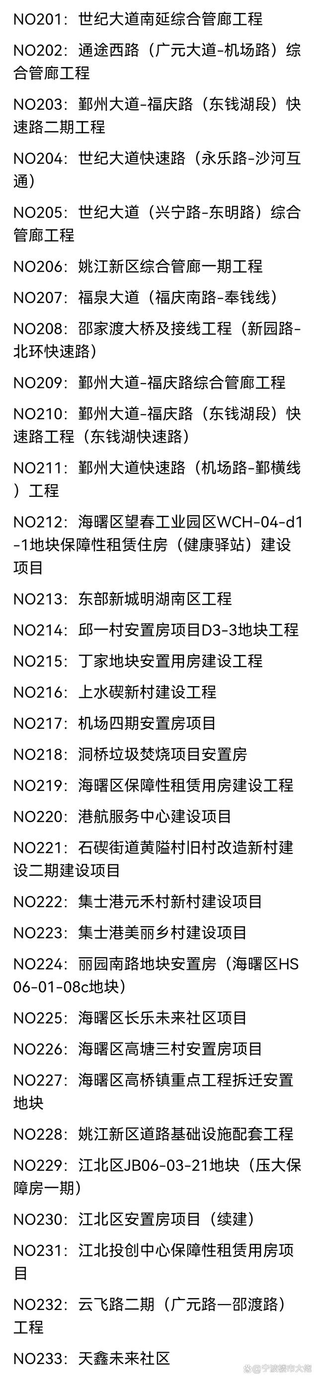 宁波未来三年的发展，2023年宁波计划建设452个市级重点工程