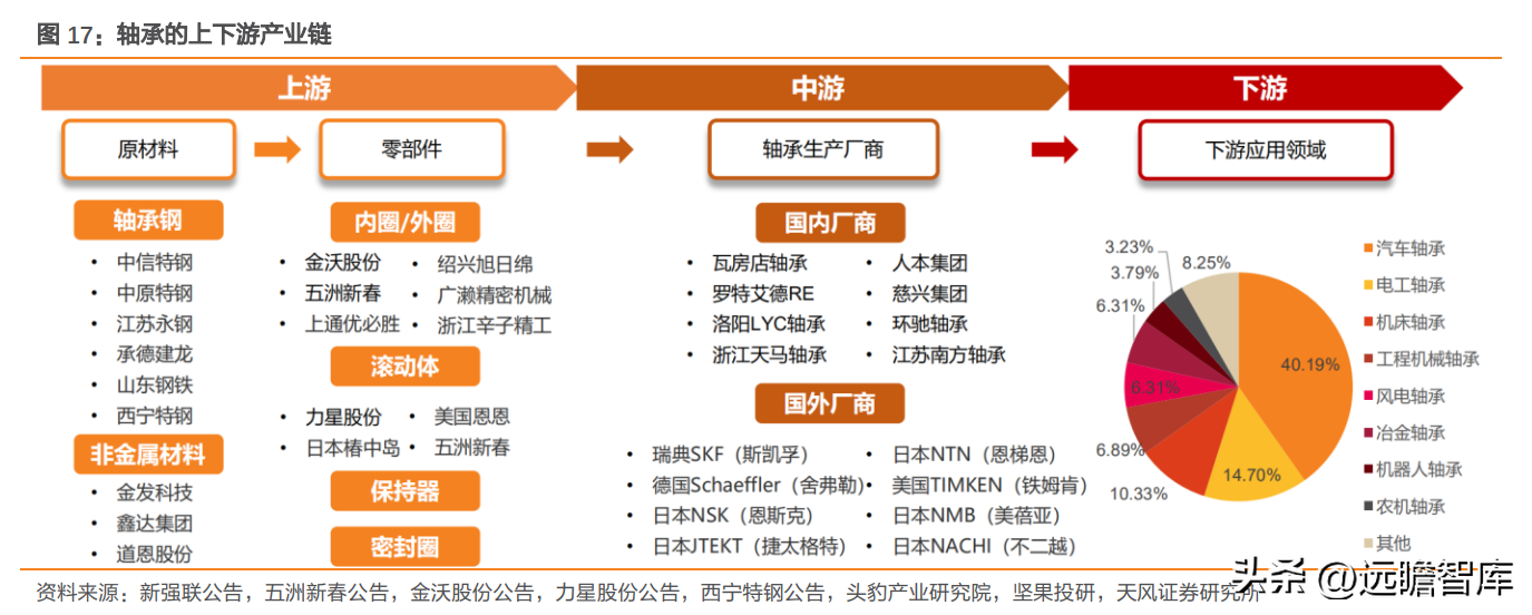 轴研科技（国内精密轴承领航者）