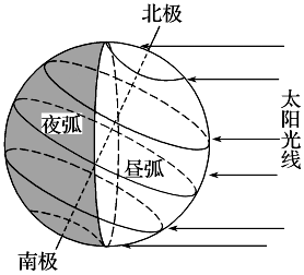 最高级的变化规则，最高级的变化规则口诀（高考地理——地球公转）