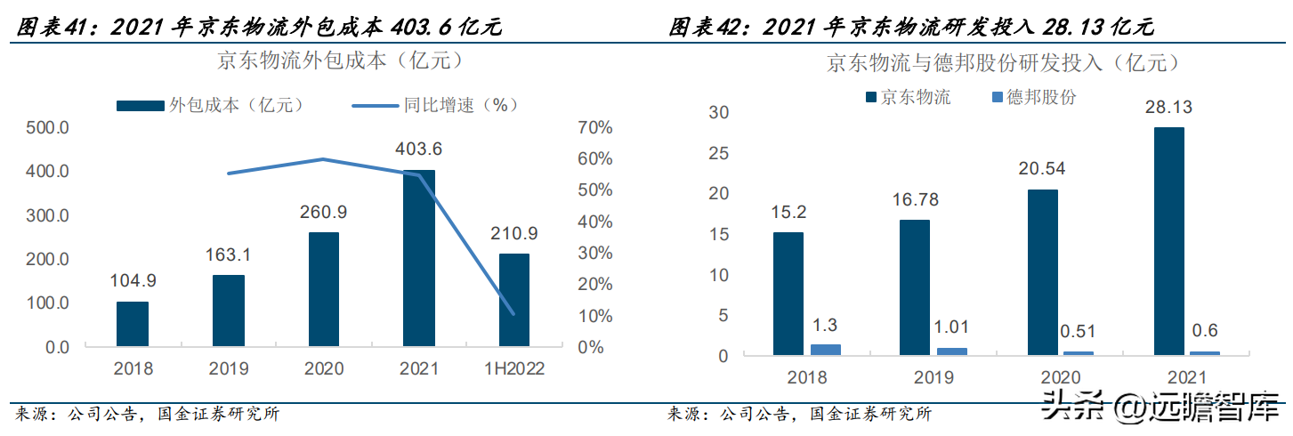 北京德邦物流（零担领军企业）