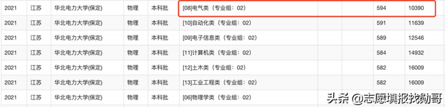 江苏警官学校2021年录取分数线，江苏警官学院多少分能上2021（提前批二本师范和公安大学录取分暴涨）