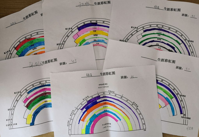 彩虹怎么画，立体彩虹怎么画（画出生涯彩虹图）