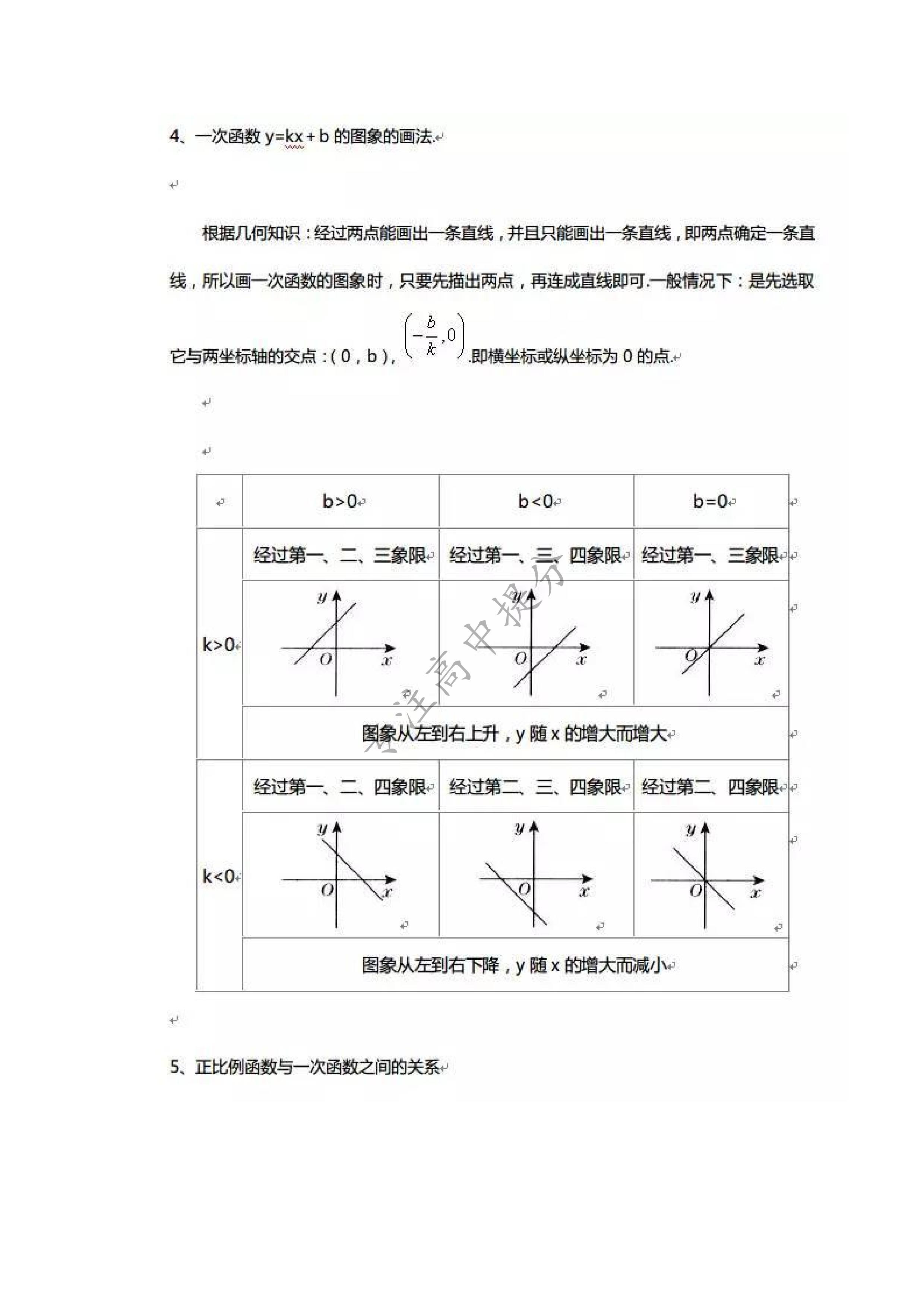 高中函数及其图像知识点总结，我将高中数学全部函数图像与性质汇总