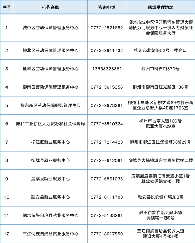 创业扶持是什么意思，创业扶持政策的意义（这两类创业人员创业扶持补贴等你来申领）