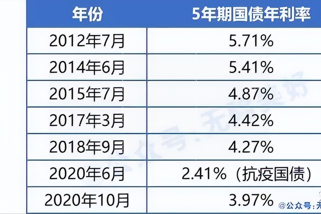 提前赎回收益率的计算公式，提前赎回收益率的计算公式为？