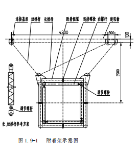 塔吊怎么安装上去的，塔吊是怎么安装的（塔机的安装及拆除）
