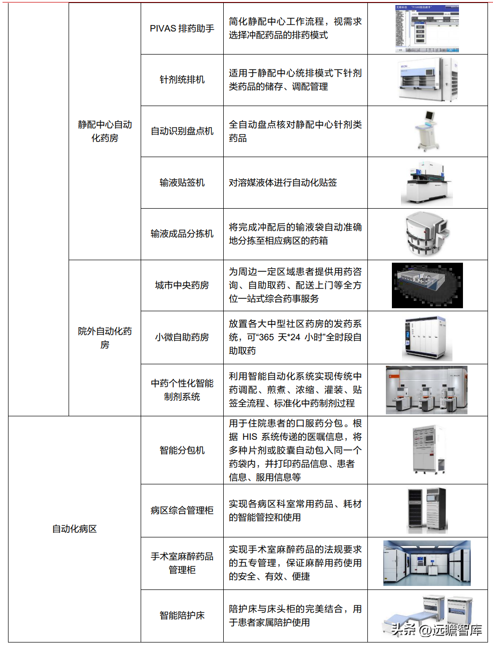 艾隆（药房自动化龙头）