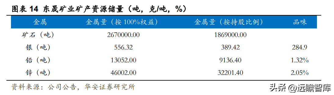 白银公司（白银龙头）