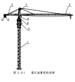 塔吊怎么安装上去的，塔吊是怎么安装的（塔机的安装及拆除）