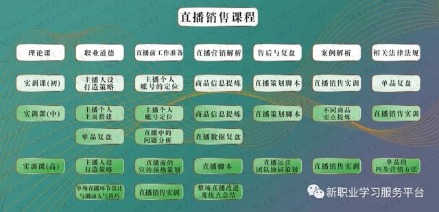 直播带货账号怎么做起来，直播带货账号怎么做起来赚钱？