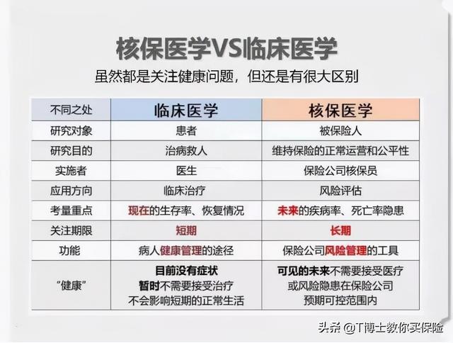 银行核保是什么意思，银行核保的主要内容（可能会让一大部分人失去投保资格）