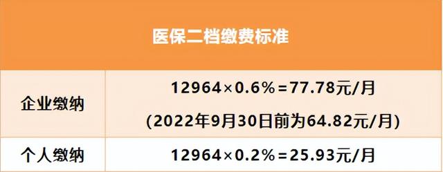 2022年7月起，深圳医疗、生育保险缴费基数，公积金基数调整