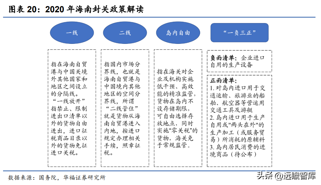 王府井人才港（传统百货龙头）