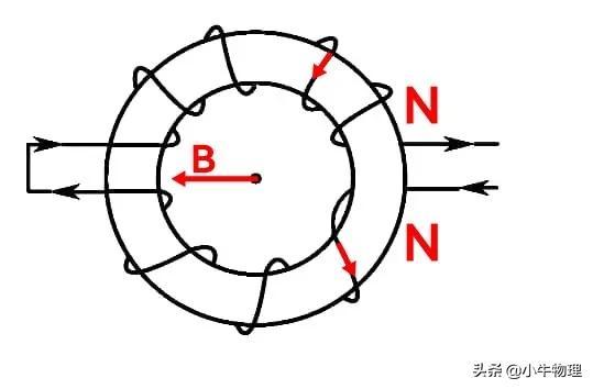 指南针的n极指向什么方，指南针标记“N”（磁感应强度的叠加）