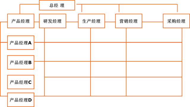 组织的类型有哪些，组织有哪些种类（公司组织机构类型选择设计和管理与时俱进）