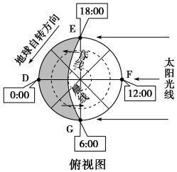 地球的运动方式及特点，地球运动的一般特点（高考地理——地球自转）