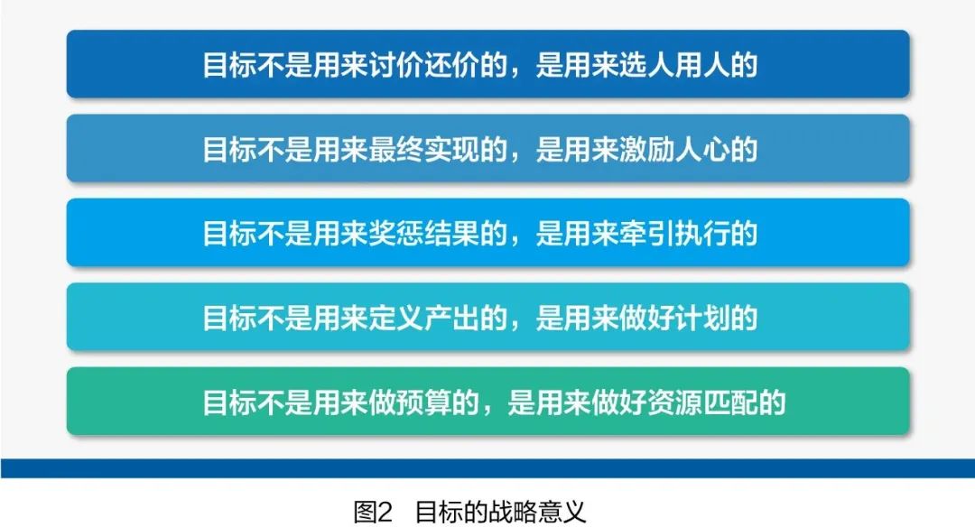 经营计划如何分析（年度经营计划“五步棋”解析）