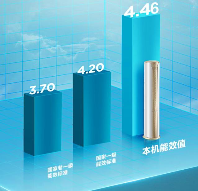 格力空调云锦系列属于什么档次，推荐排名前五的空调