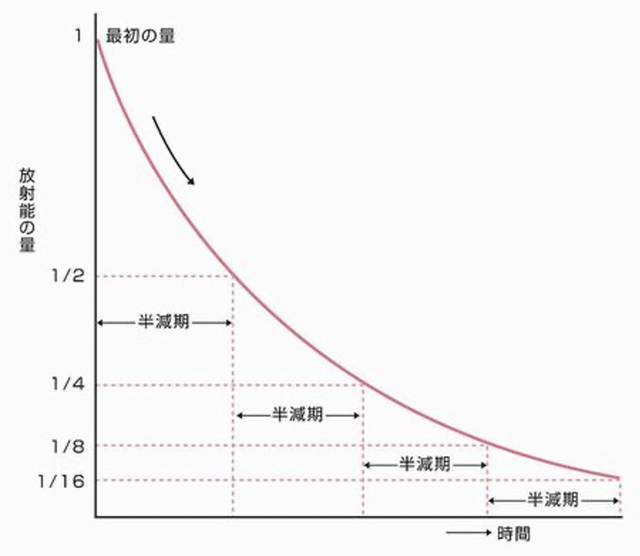 月亮一个月的变化规律图片，月亮一个月的变化规律（月壤年龄和月球年龄是一回事吗）
