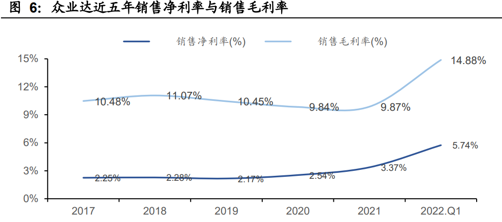 天正电气2015（众业达研究报告）