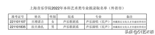 上海音乐学院分数线，上海音乐学院2022录取分数线是多少（上海音乐学院艺术类文化控制线及拟录取名单）