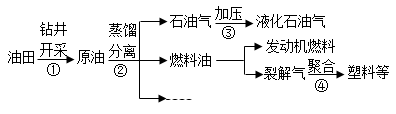 煤干馏得到什么产物，物理性质和化学性质—中考题选编