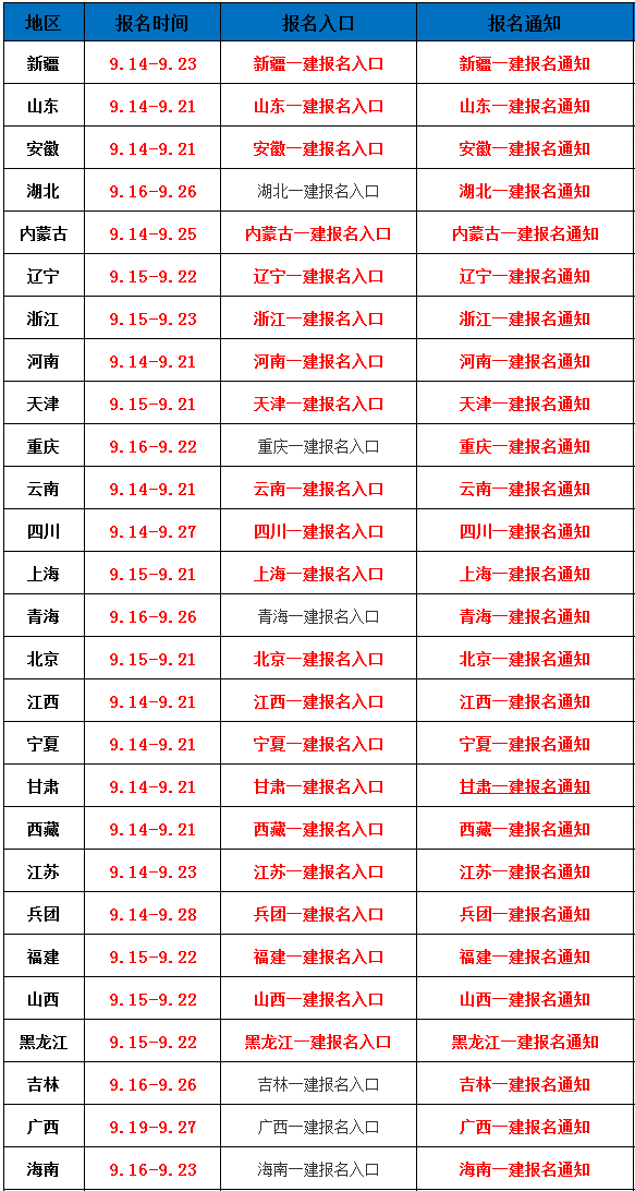 2022年一级建造师报考时间，2022年一级建造师报考时间定了吗（全国各省市2022年一级建造师考试报名时间汇总）