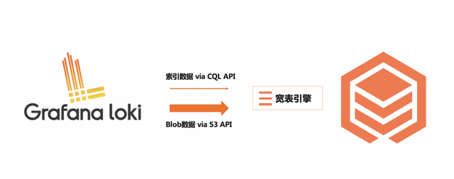 关于降本增效总结，降本增效活动总结（降本增效创未来——云原生多模数据库Lindorm）