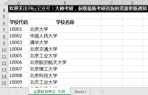 考研调剂成功率一般有多大，考研调剂怎么知道哪个学校有名额（调剂的成功率和可能性）