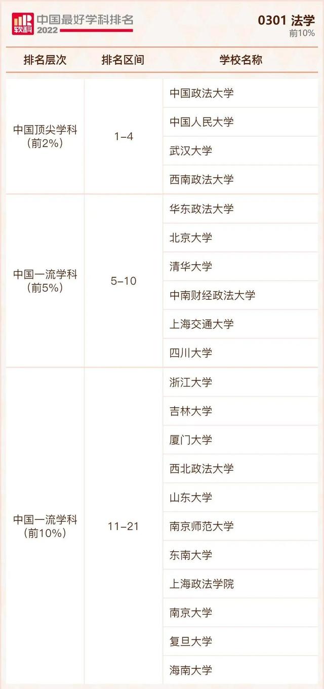 我国大学排行榜，不是211但是实力强的大学：没什么名气又是211的大学（2022年我国最好大学排行榜出炉啦）
