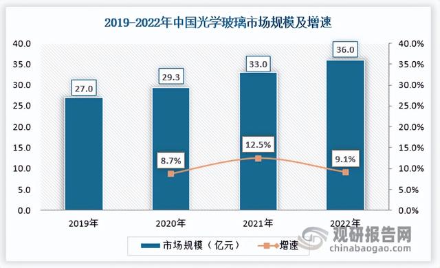 什么是光学玻璃，光学玻璃是干什么用的（高端国产光学玻璃发展有望进入快车道）