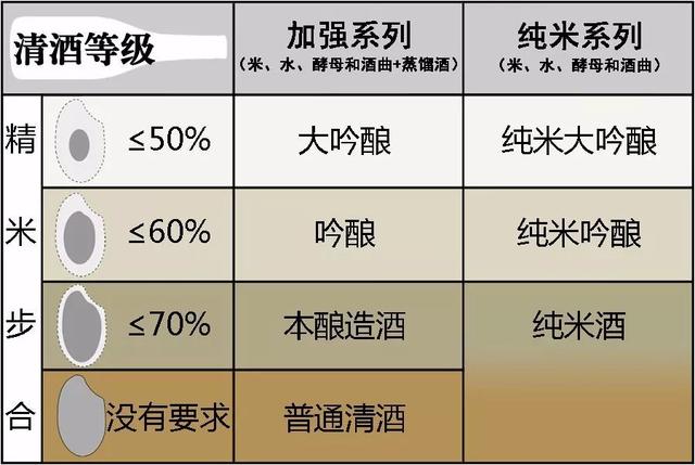 清酒度数介绍，清酒度数（3 分钟读懂日本清酒）