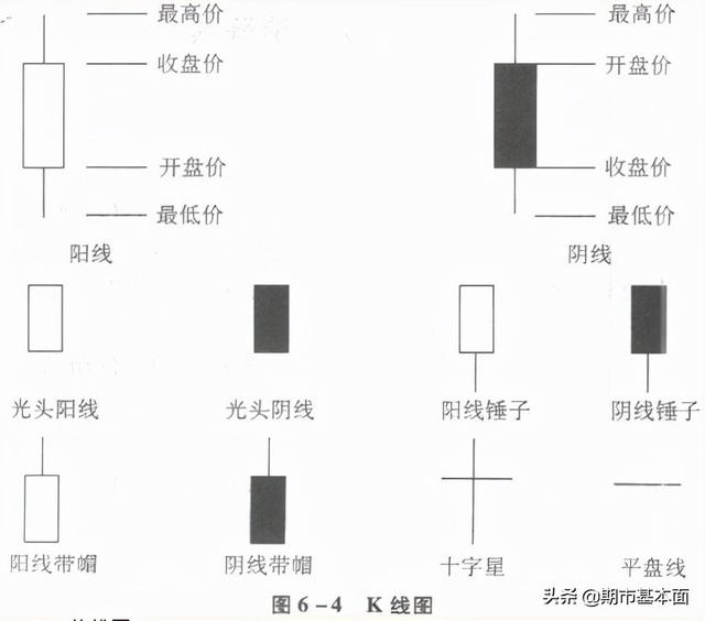 股指期货持仓量和仓差,仓差什么意思（期货行情表与期货行情图）