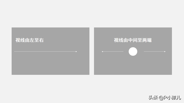 排版设计技巧和口诀，一文讲透PPT排版的基础逻辑